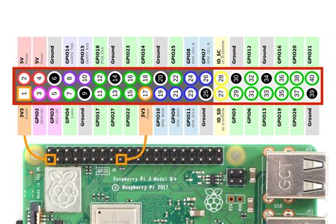 Raspberry Pi GPIO Pinout.